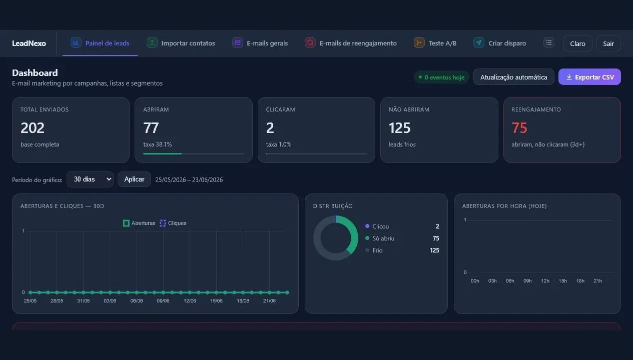Tela do projeto LeadNexo.